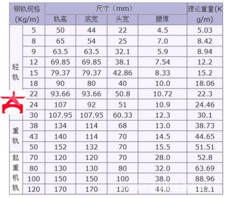 p43轨道详细参数？p43-图2
