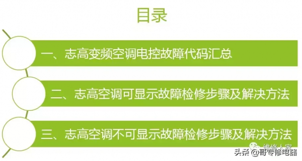 志高变频空调ff的故障及解决方法？志高空调显示ff