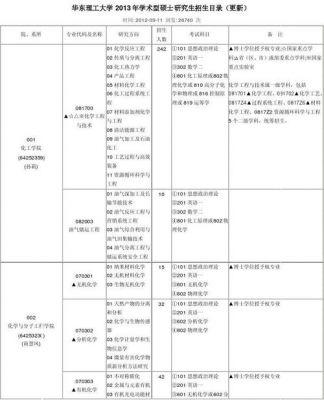 华东理工大学专业代码？震旦AS101CD-图2