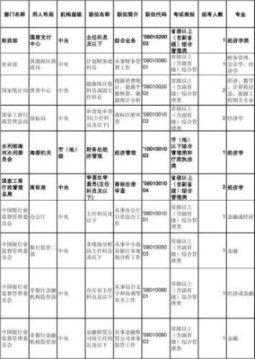 国家公务员岗位目录？制位表