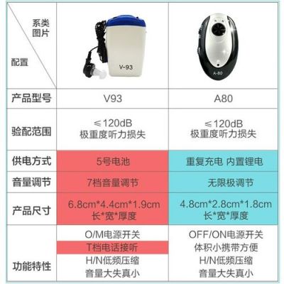 宝尔通（助听器电池）怎么用，注意事项？宝尔通助听器-图3