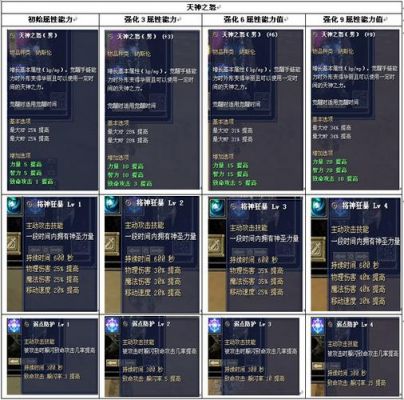 120级至尊天神声望最快刷法？青龙林
