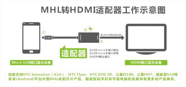 mhl和HDMI有什么区别?mhl是什么意思-图3 mhl和HDMI有什么区别?mhl是什么意思-图3