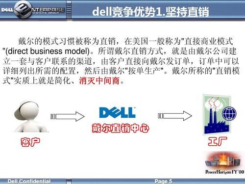戴尔优点(戴尔优缺点)-图1 戴尔优点(戴尔优缺点)-图1