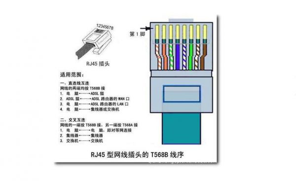 水晶头最快接法？水晶头接法图