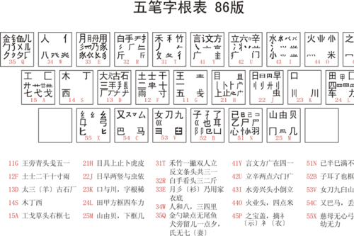 藉字五笔怎么打字?缷字五笔怎么打-图3 藉字五笔怎么打字?缷字五笔怎么打-图3