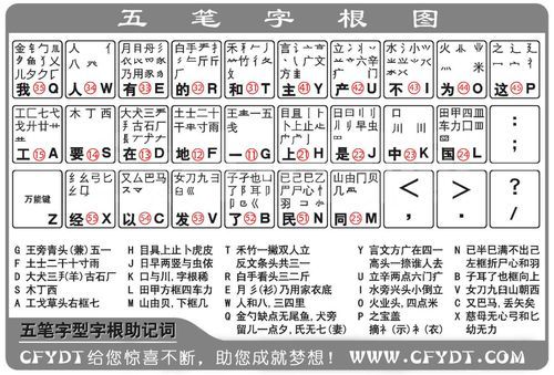藉字五笔怎么打字?缷字五笔怎么打-图2 藉字五笔怎么打字?缷字五笔怎么打-图2