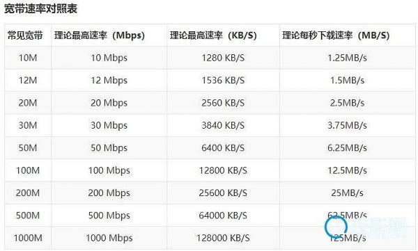 网多少兆是什么意思？mbps怎么读
