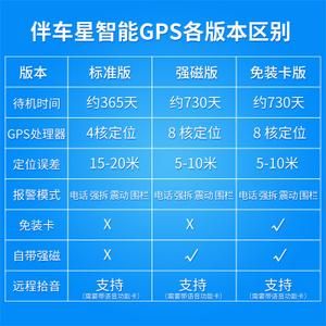 伴车星功能设置?伴车星-图2 伴车星功能设置?伴车星-图2