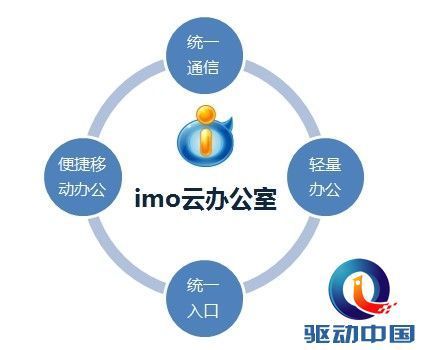 什么是imo创投？暴风播酷云-图2