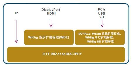 IEEE802.11标准定义了什么大技术规范?PBCC-图3 IEEE802.11标准定义了什么大技术规范?PBCC-图3