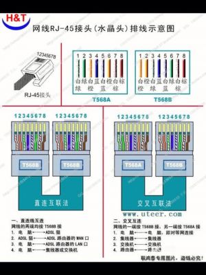 网线的几种接法？网线接发
