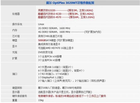 戴尔水货大陆保修吗(戴尔国外保修)-图3 戴尔水货大陆保修吗(戴尔国外保修)-图3