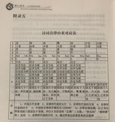什么是音律？协乐