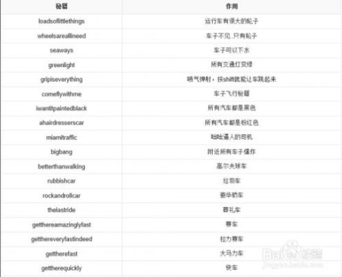 罪恶都市电脑版怎么输入指令?侠盗飞车代码大全-图3 罪恶都市电脑版怎么输入指令?侠盗飞车代码大全-图3