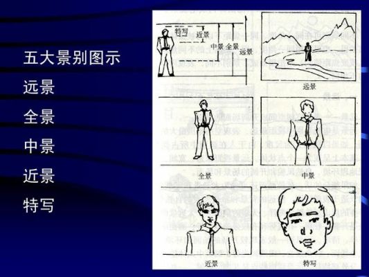 八种景别的概念及作用？景别是什么意思