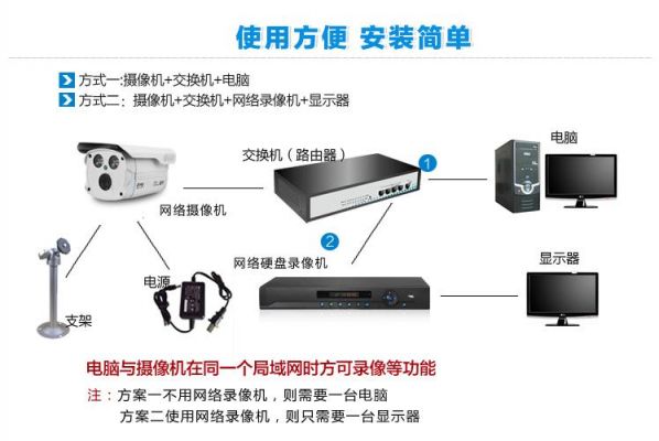 jooan 乔安摄像头说明书?joojoo-图3 jooan 乔安摄像头说明书?joojoo-图3