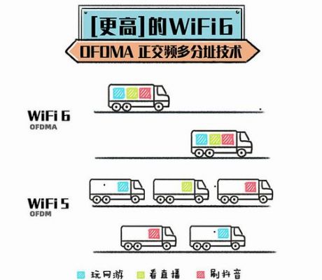 WIFI，和宽带有什么区别？wofi