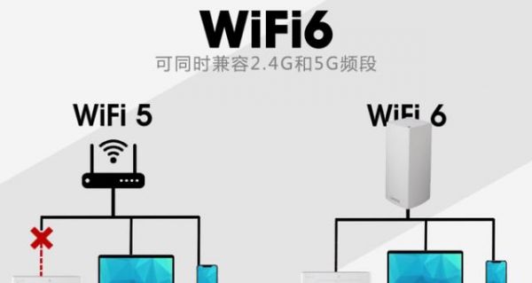 WIFI,和宽带有什么区别?wofi-图3 WIFI,和宽带有什么区别?wofi-图3