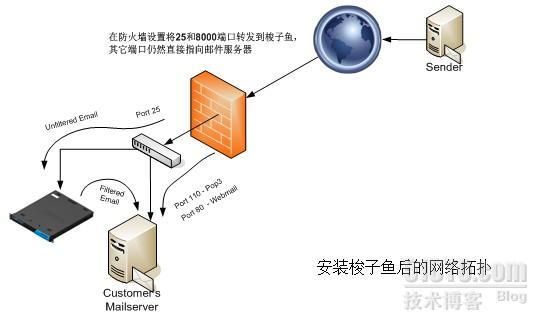 CA是什么软件？梭子鱼防火墙