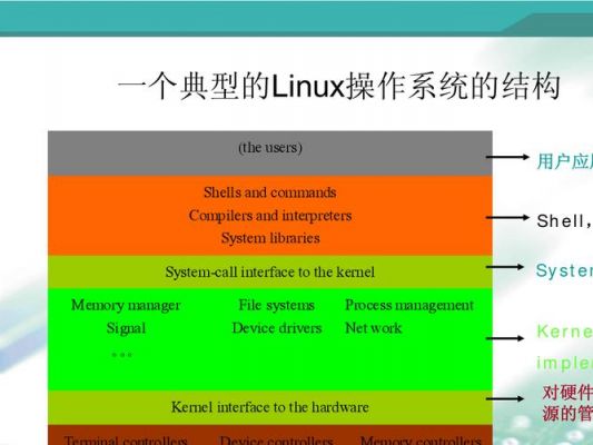 linux内核有几种类型？RTlinux