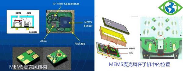 mems麦克风的aop指标是什么意思？mems是什么意思