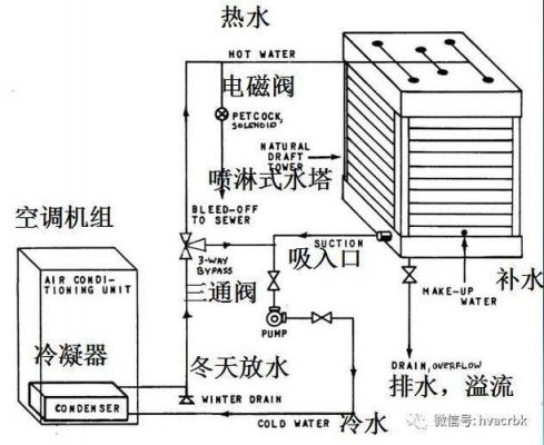 用过水空调的的朋友来聊聊，水空调制热效果怎么样？水空调工作原理