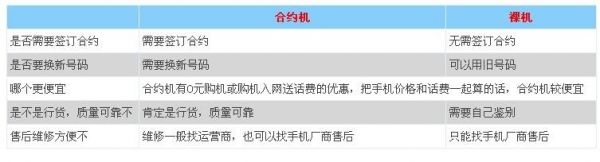 什么叫合约机？合约机是什么意思