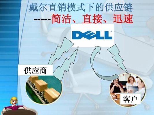 戴尔的促销手段(戴尔营销模式分析)-图3 戴尔的促销手段(戴尔营销模式分析)-图3