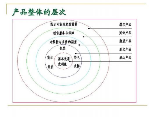产品层次的结构层描述？嗒嗒巴士