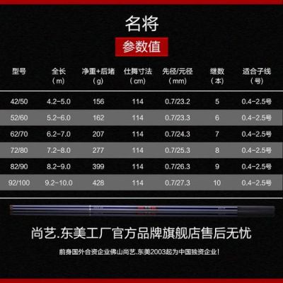 dmps是什么鱼竿?尚艺东美-图2 dmps是什么鱼竿?尚艺东美-图2