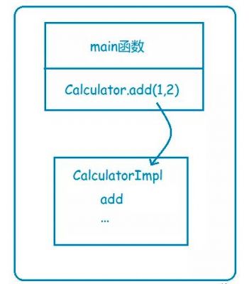 RPc什么意思?rpc是什么意思-图3 RPc什么意思?rpc是什么意思-图3