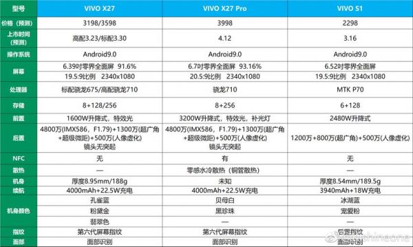 vivov1813a的配置？v1813a是什么手机