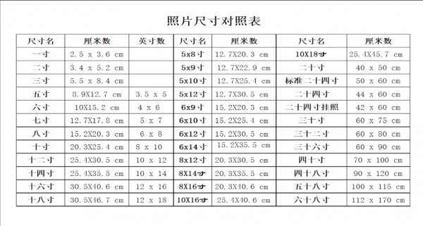 24寸是指长宽各多少？24寸多长