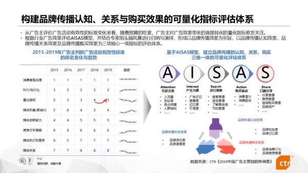 京东ctr什么意思？ctr是什么意思