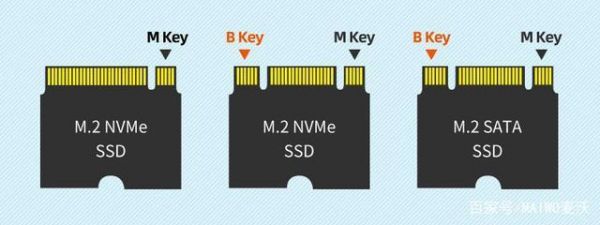 NVMe与SATA的区别?nvme是什么意思-图3 NVMe与SATA的区别?nvme是什么意思-图3