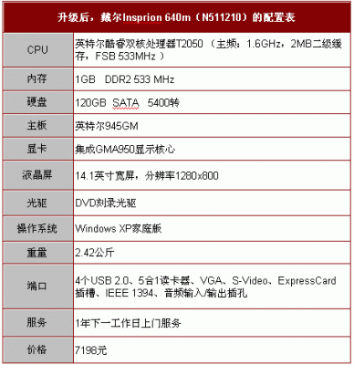 戴尔m540（戴尔m5010笔记本参数）