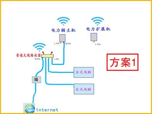 电力猫是什么原理?电力猫原理-图1 电力猫是什么原理?电力猫原理-图1