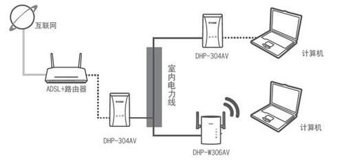 电力猫是什么原理?电力猫原理-图2 电力猫是什么原理?电力猫原理-图2