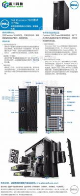 戴尔工作站产品发布(戴尔工作站配置方案)-图2 戴尔工作站产品发布(戴尔工作站配置方案)-图2