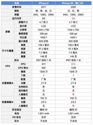 苹果se2参数详细参数?苹果se2参数-图3 苹果se2参数详细参数?苹果se2参数-图3