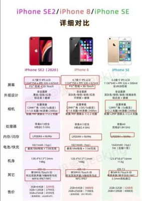苹果se2参数详细参数?苹果se2参数-图2 苹果se2参数详细参数?苹果se2参数-图2