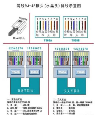 电脑网线水晶头接法图解?水晶头接法图解-图3 电脑网线水晶头接法图解?水晶头接法图解-图3