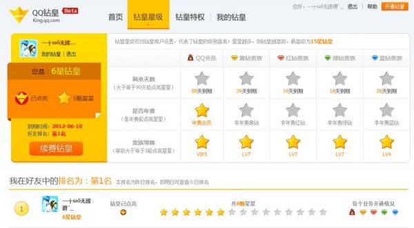 QQ钻皇有什么用?钻皇-图1 QQ钻皇有什么用?钻皇-图1