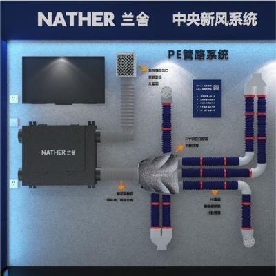 兰舍新风系统的优缺点？兰舍新风系统