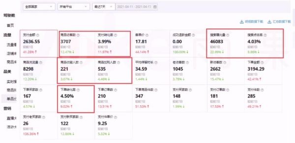 速卖通的曝光量,浏览量,访客数,平台活跃访客数,询盘人数.分别是啥意思?不要用专业术语来解释,请教大湿们~?曝光量是什么意思-图3 速卖通的曝光量,浏览量,访客数,平台活跃访客数,询盘人数.分别是啥意思?不要用专业术语来解释,请教大湿们~?曝光量是什么意思-图3