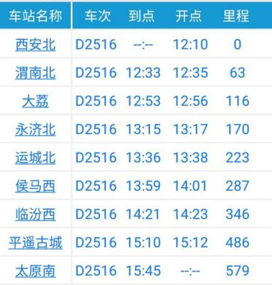 d2516列车几节车厢?d2516-图1 d2516列车几节车厢?d2516-图1