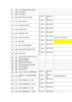 格力变频空调代码“FO”是什么故障?格力空调fo-图2 格力变频空调代码“FO”是什么故障?格力空调fo-图2
