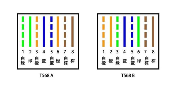 网线线序测试方法和手法？t568a线序