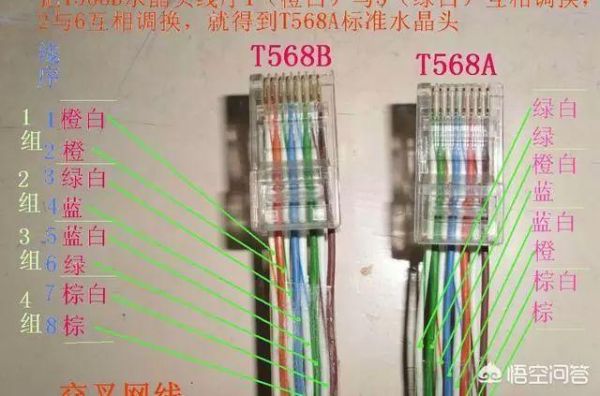 网线线序测试方法和手法?t568a线序-图3 网线线序测试方法和手法?t568a线序-图3